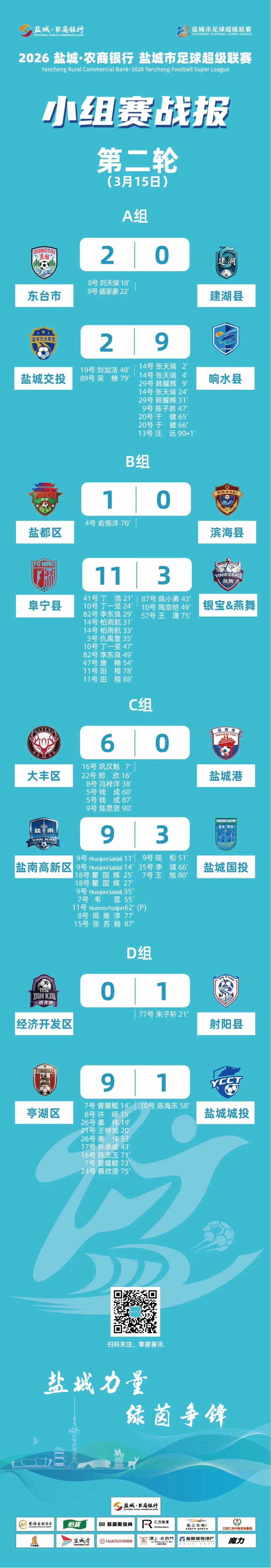 开云Kaiyun官网入口-盐城足球超级联赛最新积分榜射手榜（截至3月15日）